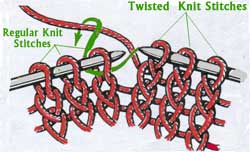 Twisted knit stitch