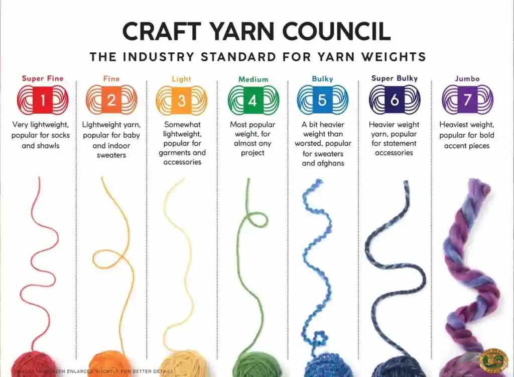 How to choose yarn in knitting - mastering yarn weights, colors & fibers