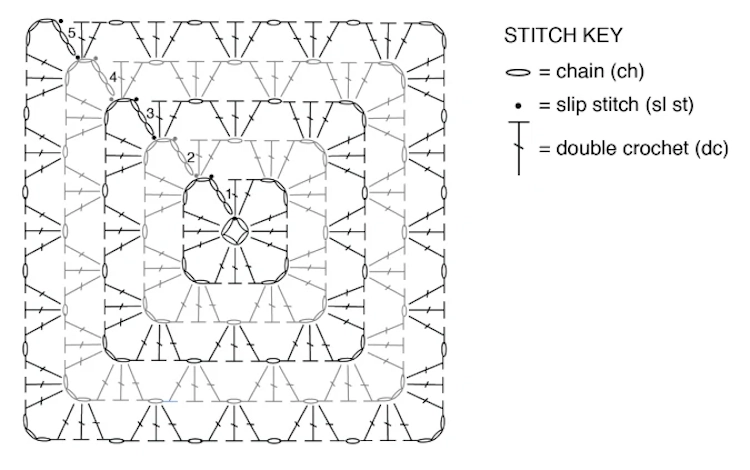 Understanding Crochet Symbols Plus How To Read And Use 1994