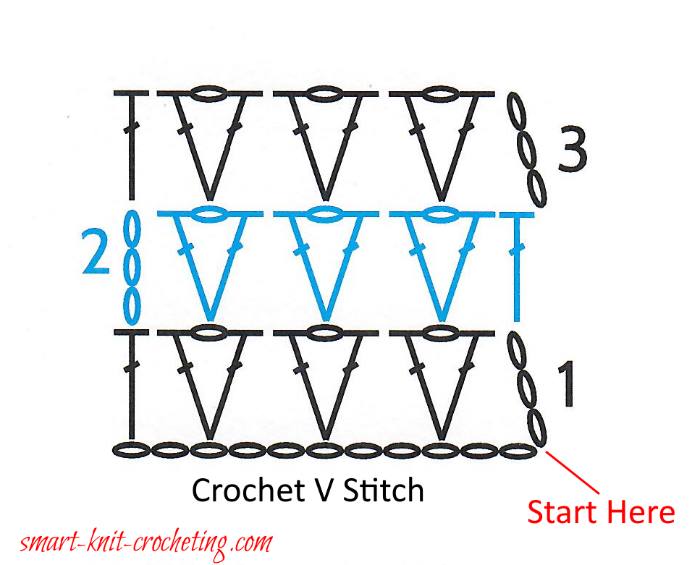 Basic Crochet Stitches Chart  Crochet basics, Basic crochet stitches  chart, Crochet stitches chart